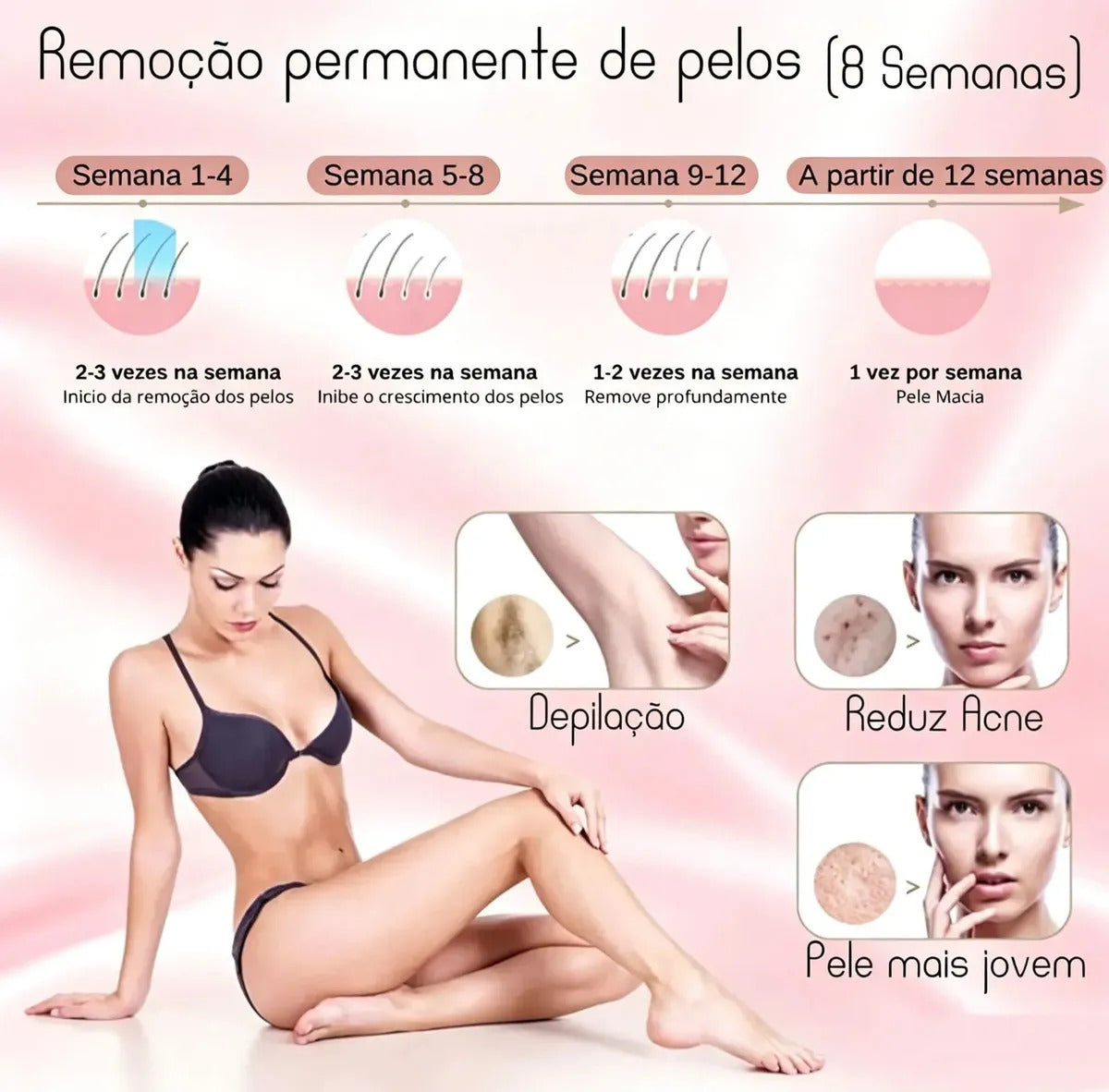 Depilador a Laser IPL 900.000 Flashes - LumiSkin®