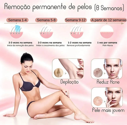 Depilador a Laser IPL 900.000 Flashes - LumiSkin®