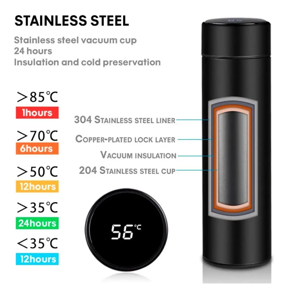 Garrafa Térmica com Display Digital - ThermoSmart®