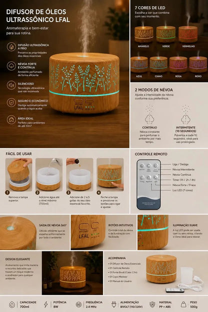 Umidificador e Difusor de Aromas - AromaCloud®
